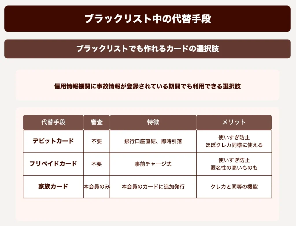 任意整理後におすすめ！審査が甘いクレジットカードの選び方 | ポラリス会計事務所