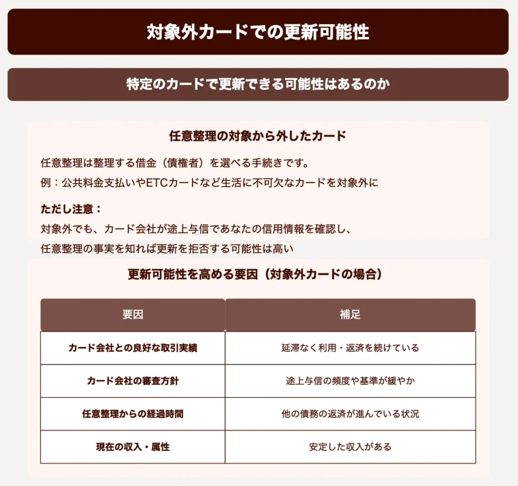 任意整理後でもクレジットカードが更新できた事実とその方法 | ポラリス会計事務所