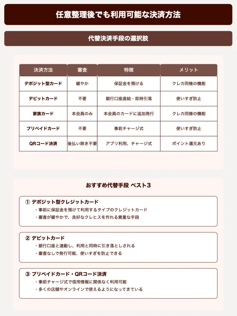 任意整理後でもクレジットカードが更新できた事実とその方法 | ポラリス会計事務所