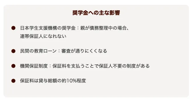 債務整理が家族に与える影響は？