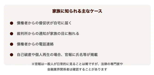 同居しているときの注意点