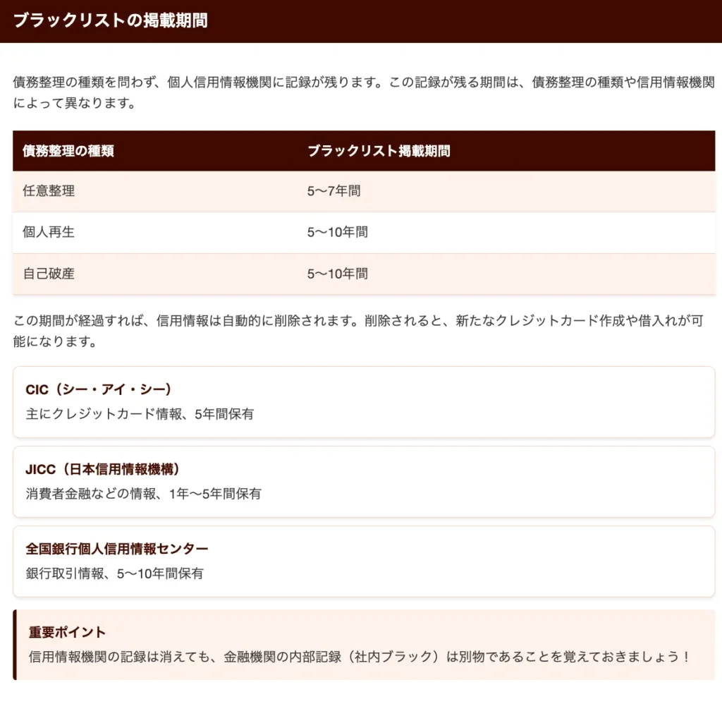 債務整理はブラックリストになる！クレジットカードや信用情報がどうなるか解説 | ポラリス会計事務所
