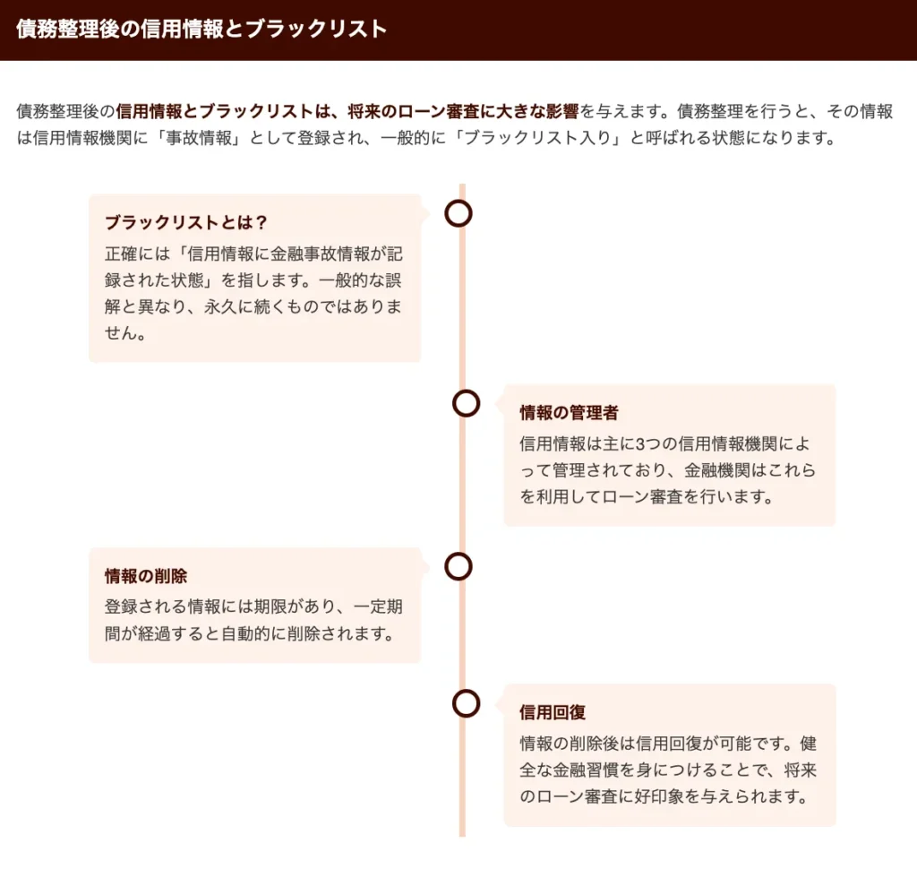 債務整理後にローンを組めた人の例はある？ローンの審査に通る方法や期間を解説 | ポラリス会計事務所