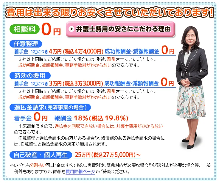 【第2位】弁護士法人心 千葉法律事務所